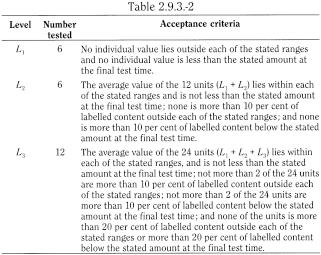 bp2013_v5_47_4040_[appendix_xii_b1] 293dissolutiontestforsoliddosageforms_8_2013_73_tb.png